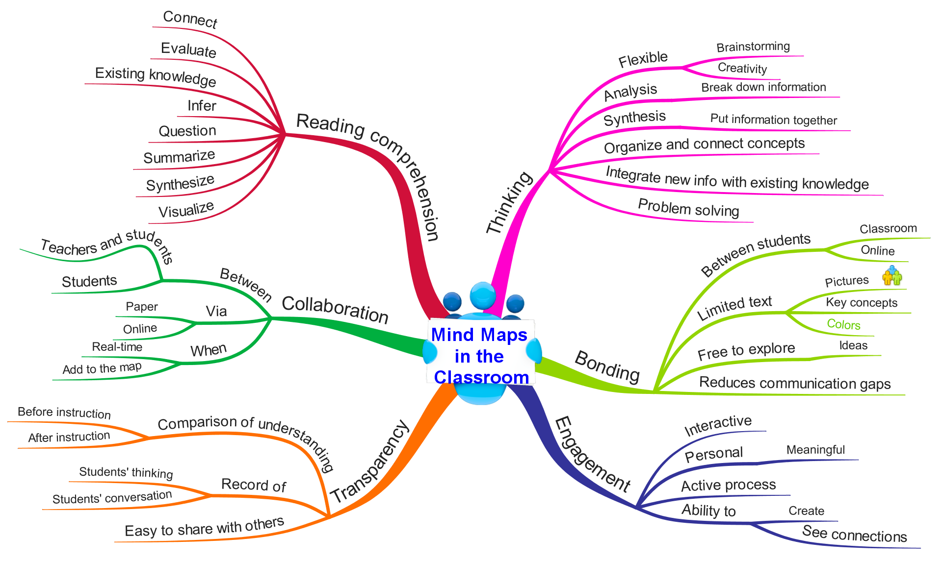 mind mapping software free for students
