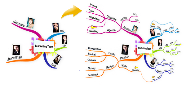 how to use imindmap 11