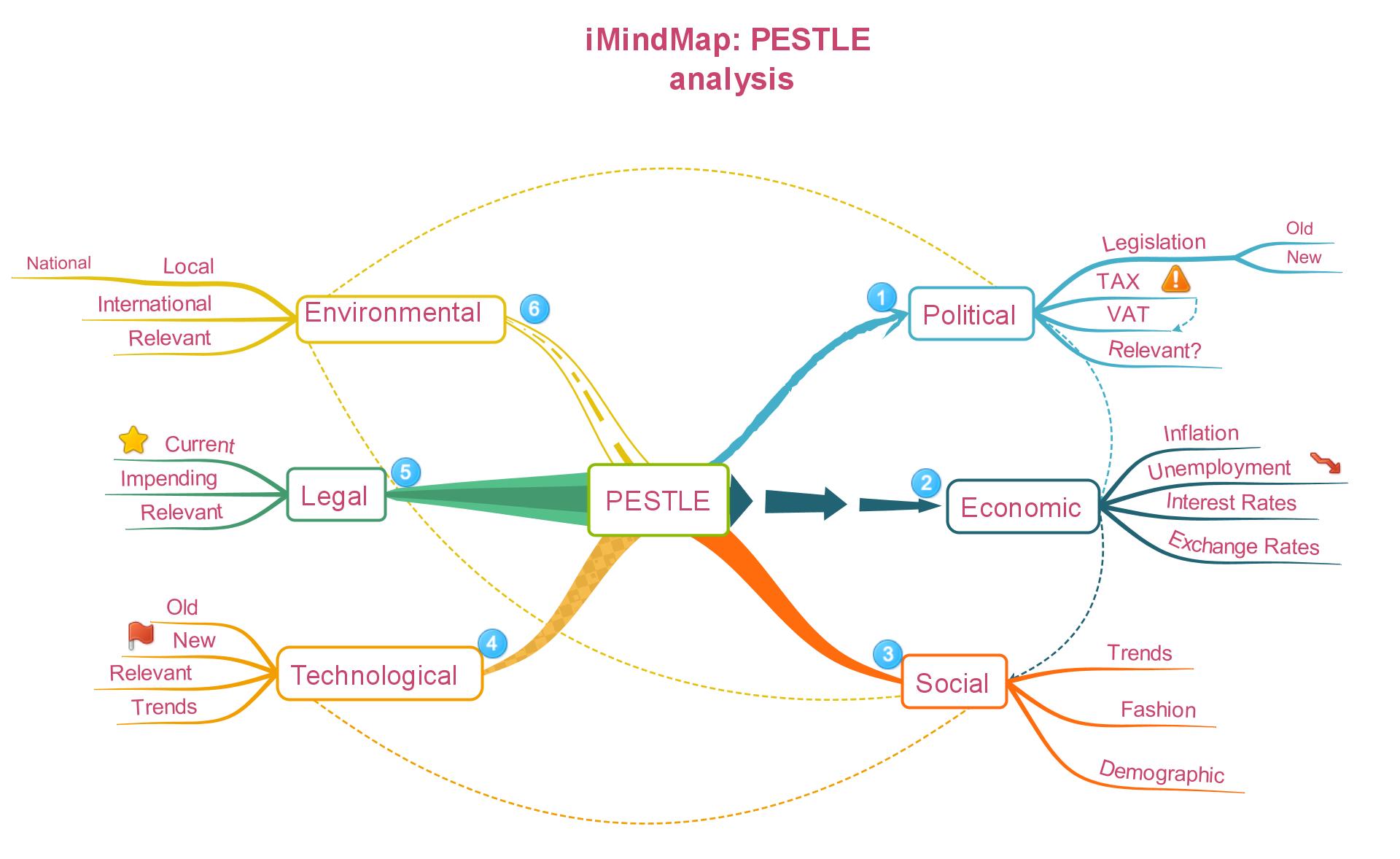 Who invented PEST analysis?