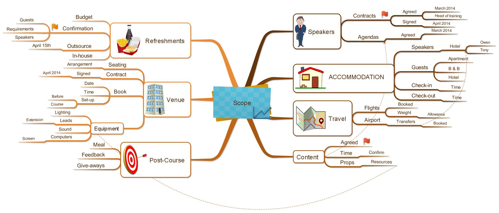 imindmap 11 planning