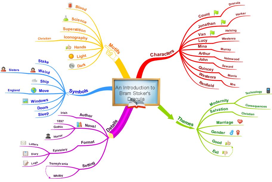 Mind Maps For Teachers How To Mind Map | Imindmap Mind Mapping | Page 2